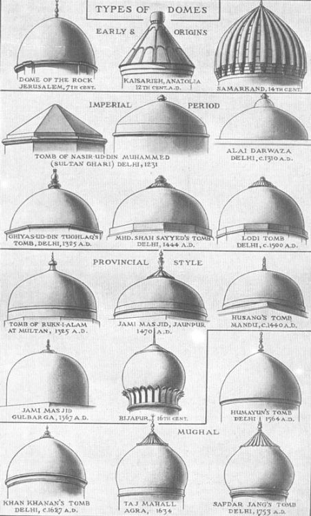 Domes in Islamic architecture